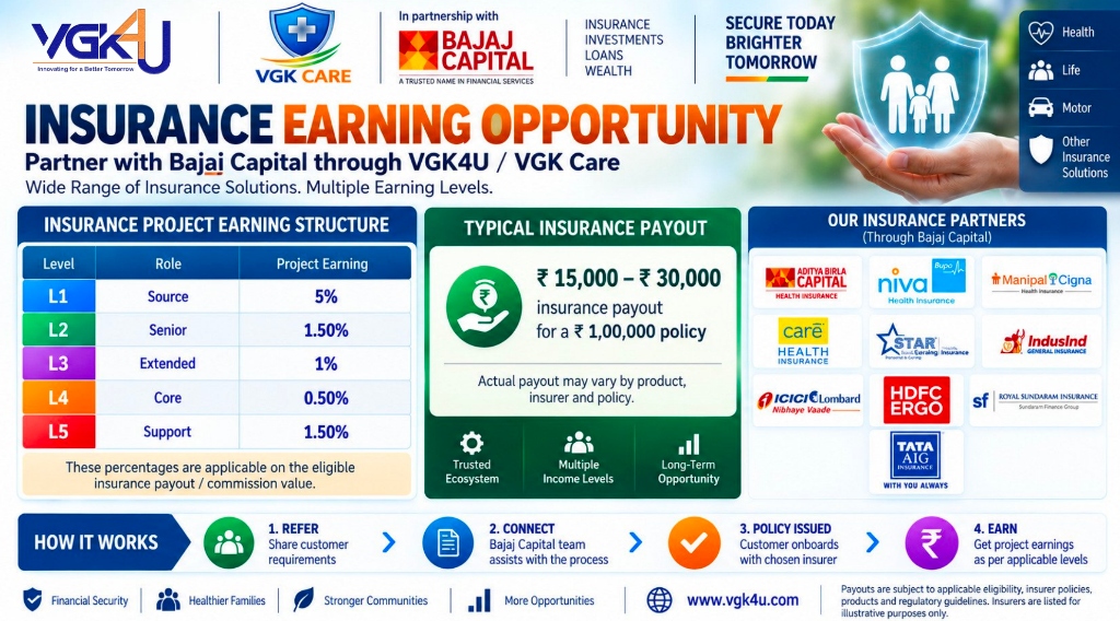 VGK Care Insurance Earning Opportunity & Partner Structure with Bajaj Capital